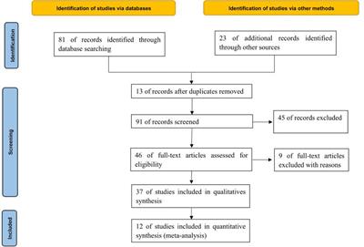 Effects of Concomitant Antibiotics Use on Immune Checkpoint Inhibitor Efficacy in Cancer Patients